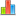 Statistiche board